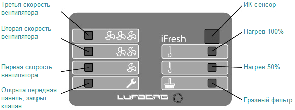 Панель управления бризера Luftberg iFresh