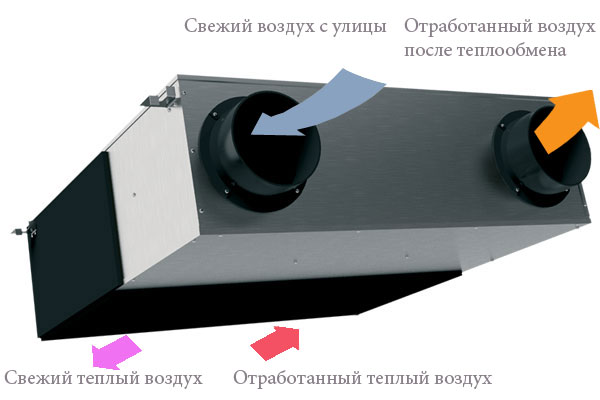 Приточно-вытяжная установка Electrolux Приточно-вытяжная установка Electrolux
